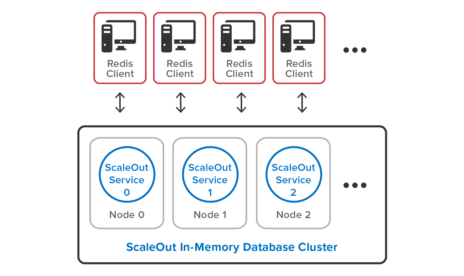 Redis-ScaleOut-Service_Website_2.webp