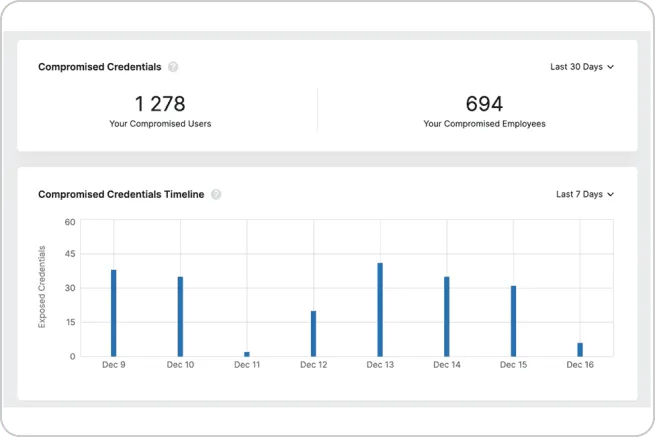 compromised_customer_identities_chart_a549ade647.png