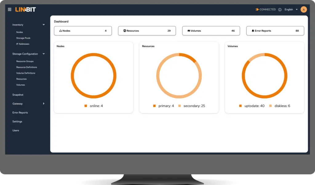GUI-Dashboard-on-display-1024x604.png