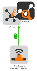 ntap-ntopng-nprobe.webp