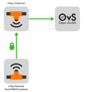 ntap-ovs.webp