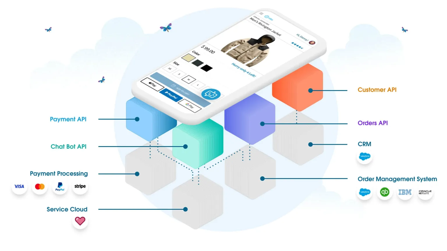 mulesoft-anypoint-platform-api-building-blocks.webp
