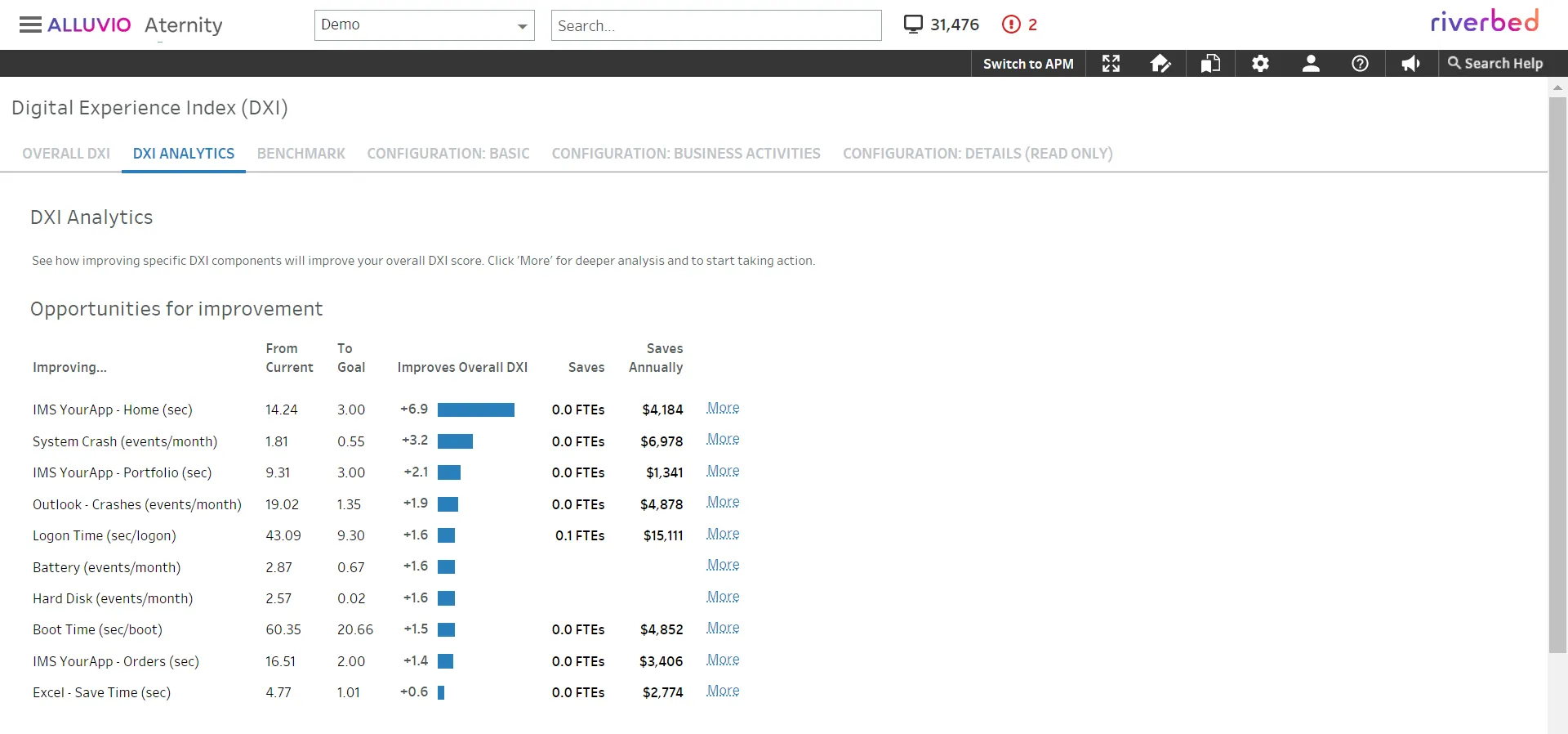 DXI-Analytics_0.png