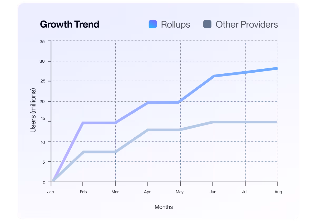 1743541614-graph.avif
