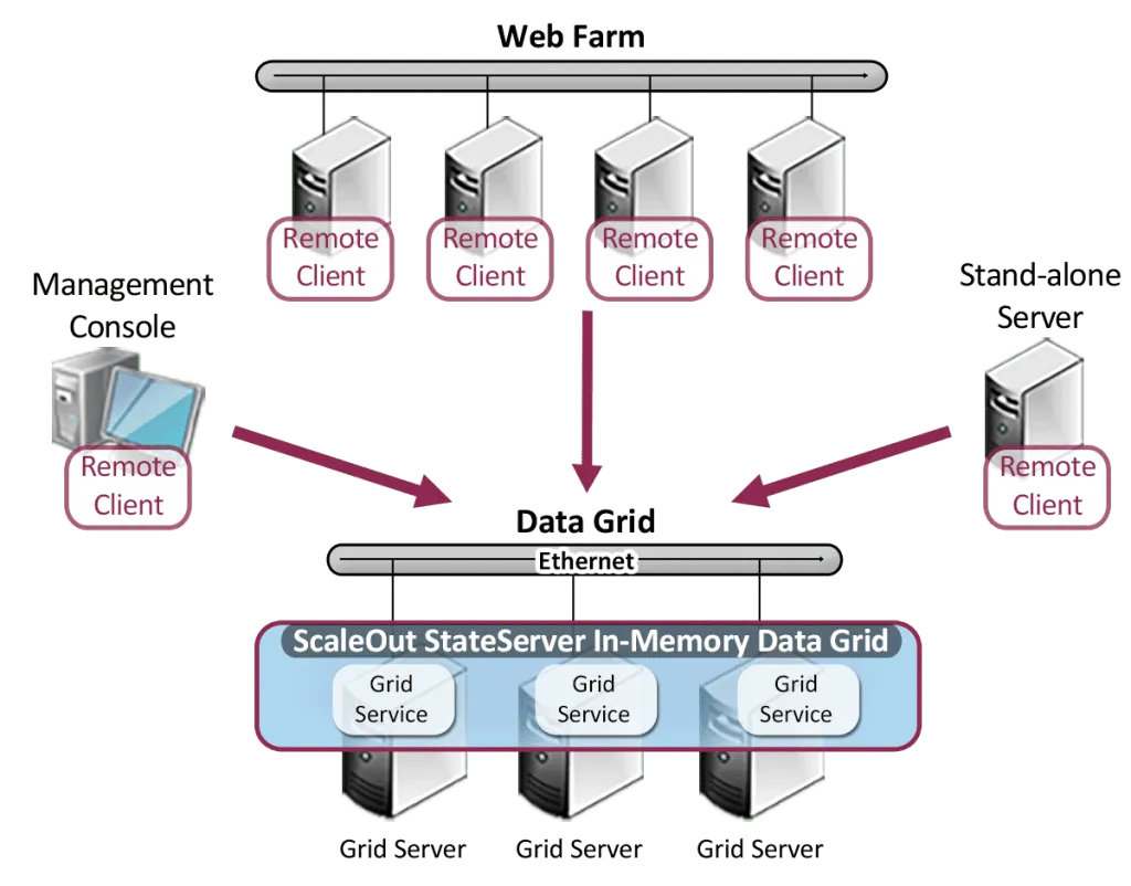 Fig18_remote_client-1024x802.png