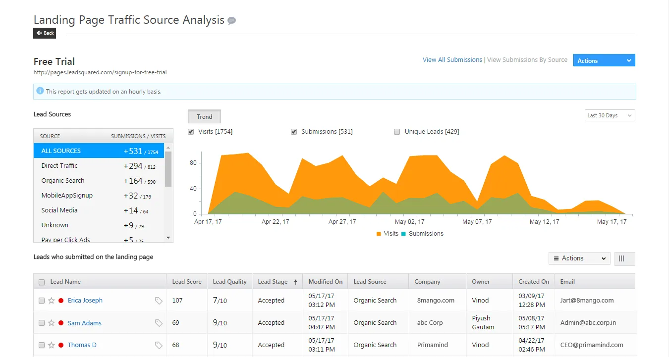 responsive-landing-page-builder-landing-page-report-1.png