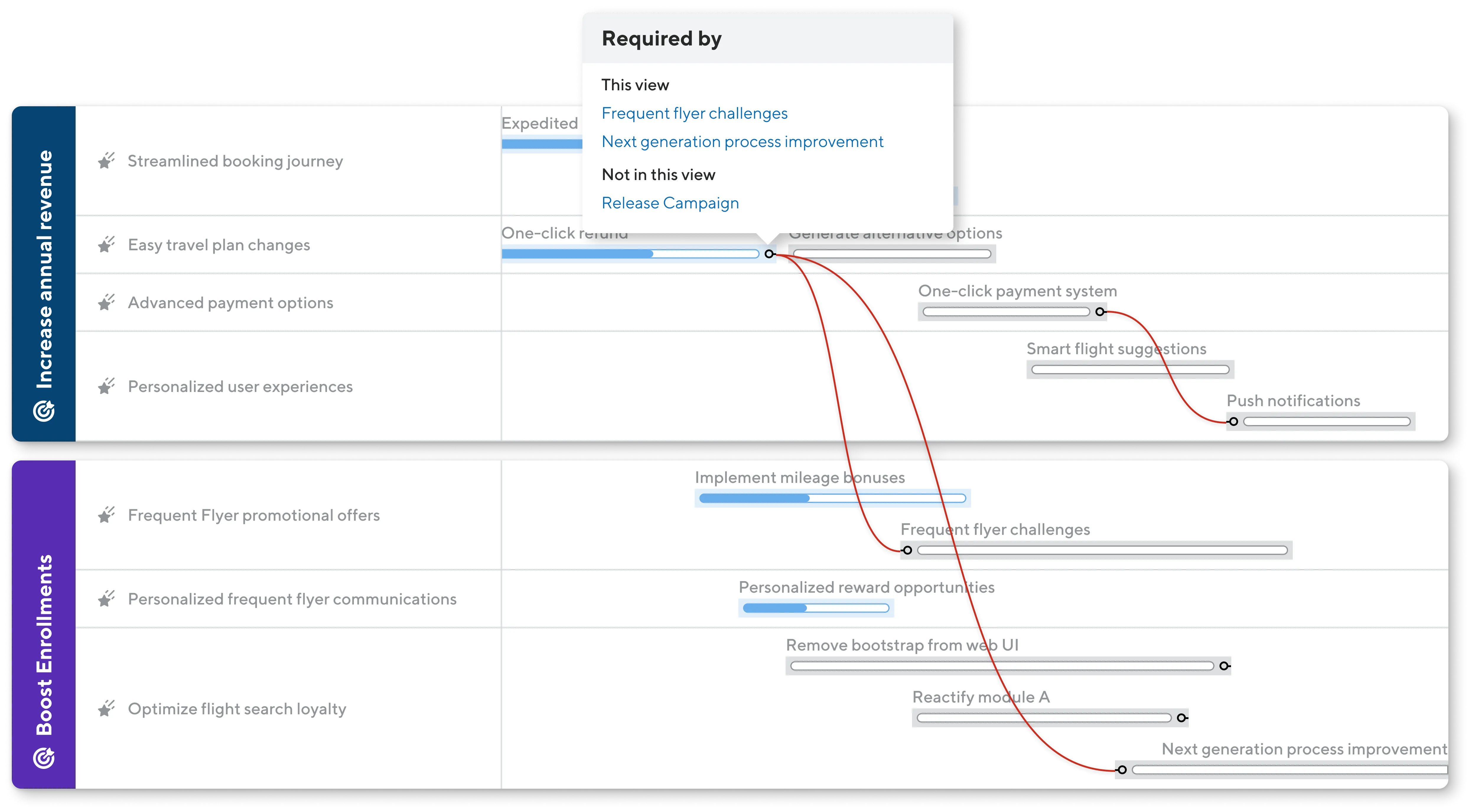 Strategic-Portfolio-Dependencies-faded.png