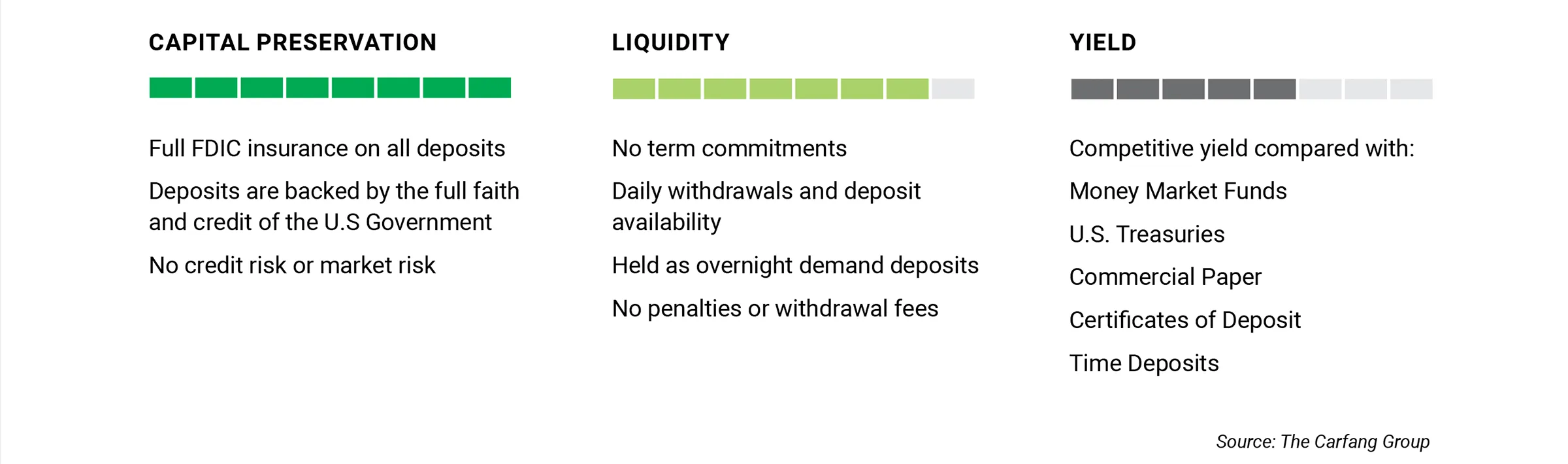 Ratings-Bars_FICA-2.png