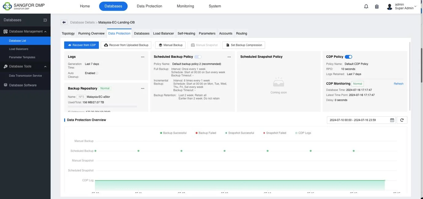 Backup-and-Disaster-Recovery-for-Databases.webp