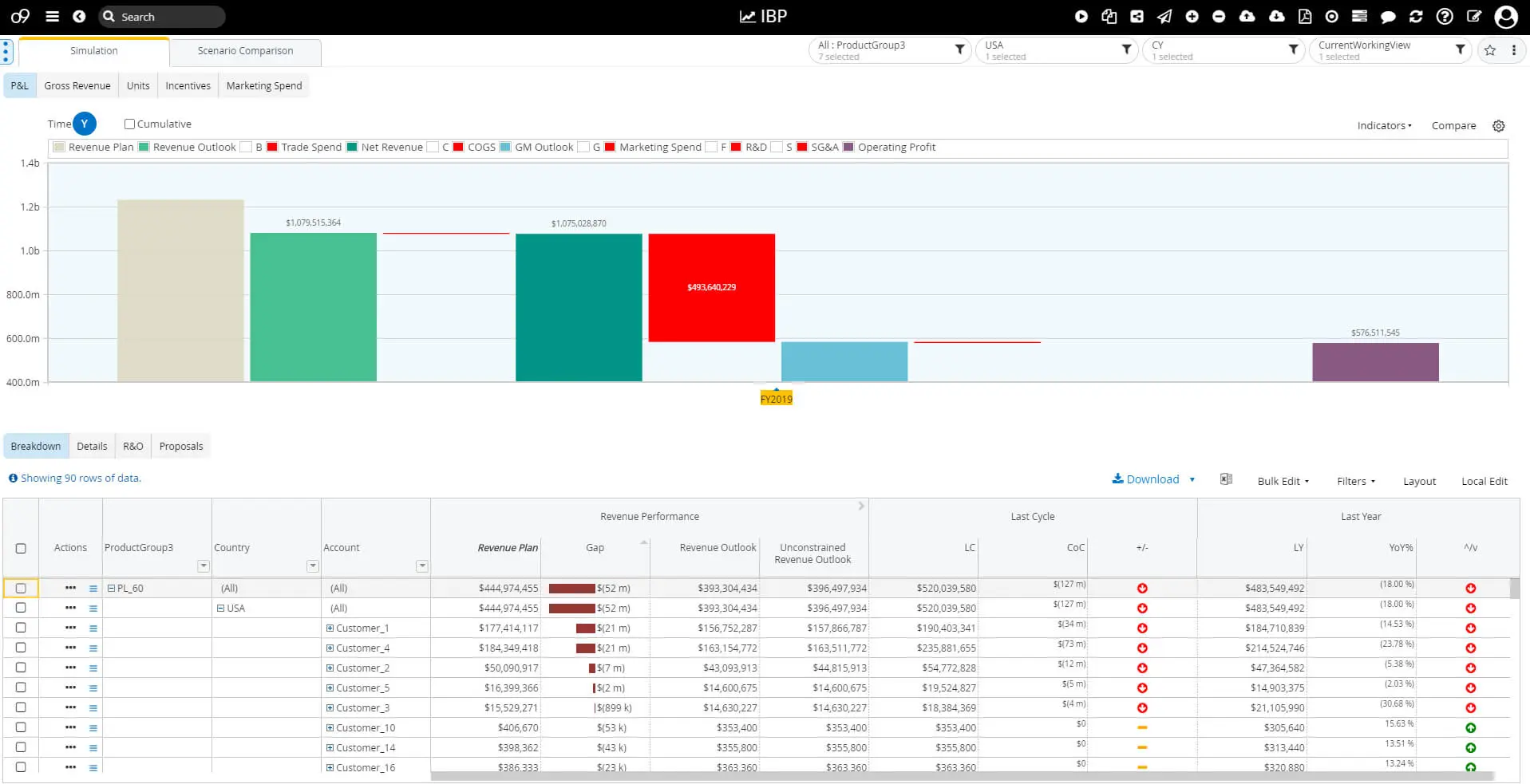 Annual-Operating-Plan-AOP-Budgeting.webp