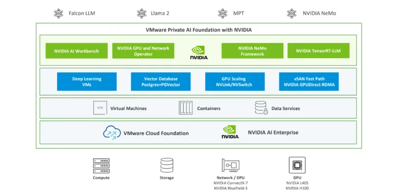 VMware-Private-AI-Foundation-with-Nvidia.png