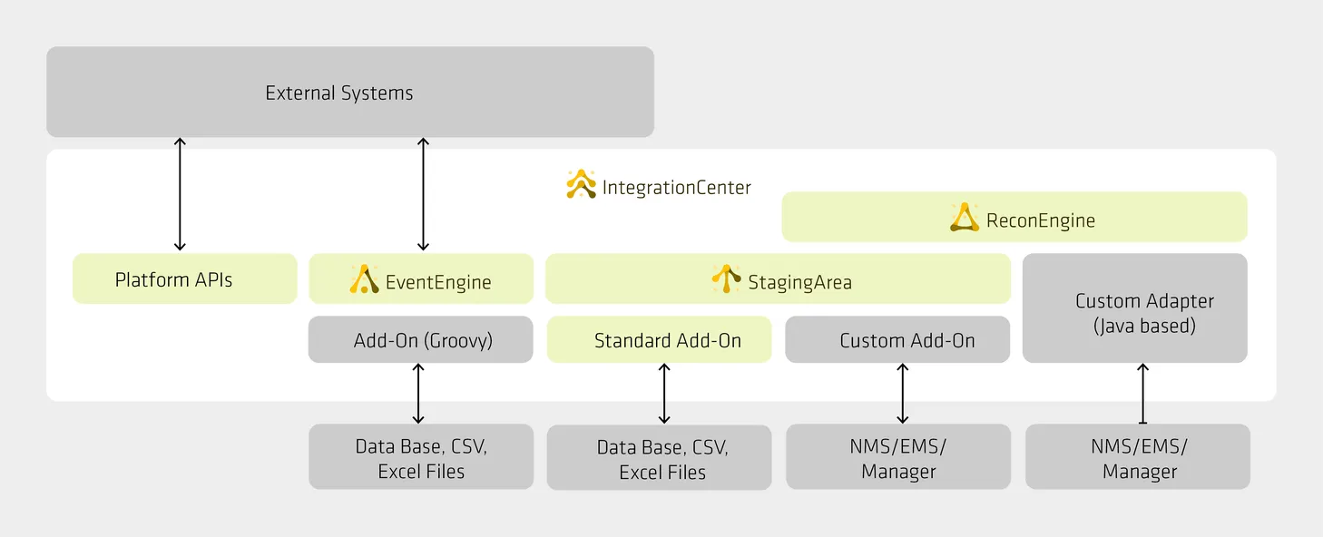 FNT IntegrationCenter auf einen Blick_02-1eb72c85.webp