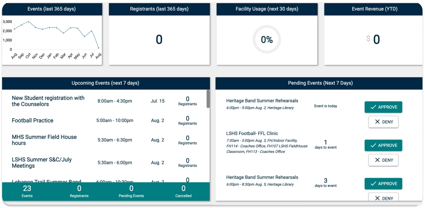 ACD-EvtMngr-Dashboard.png.webp