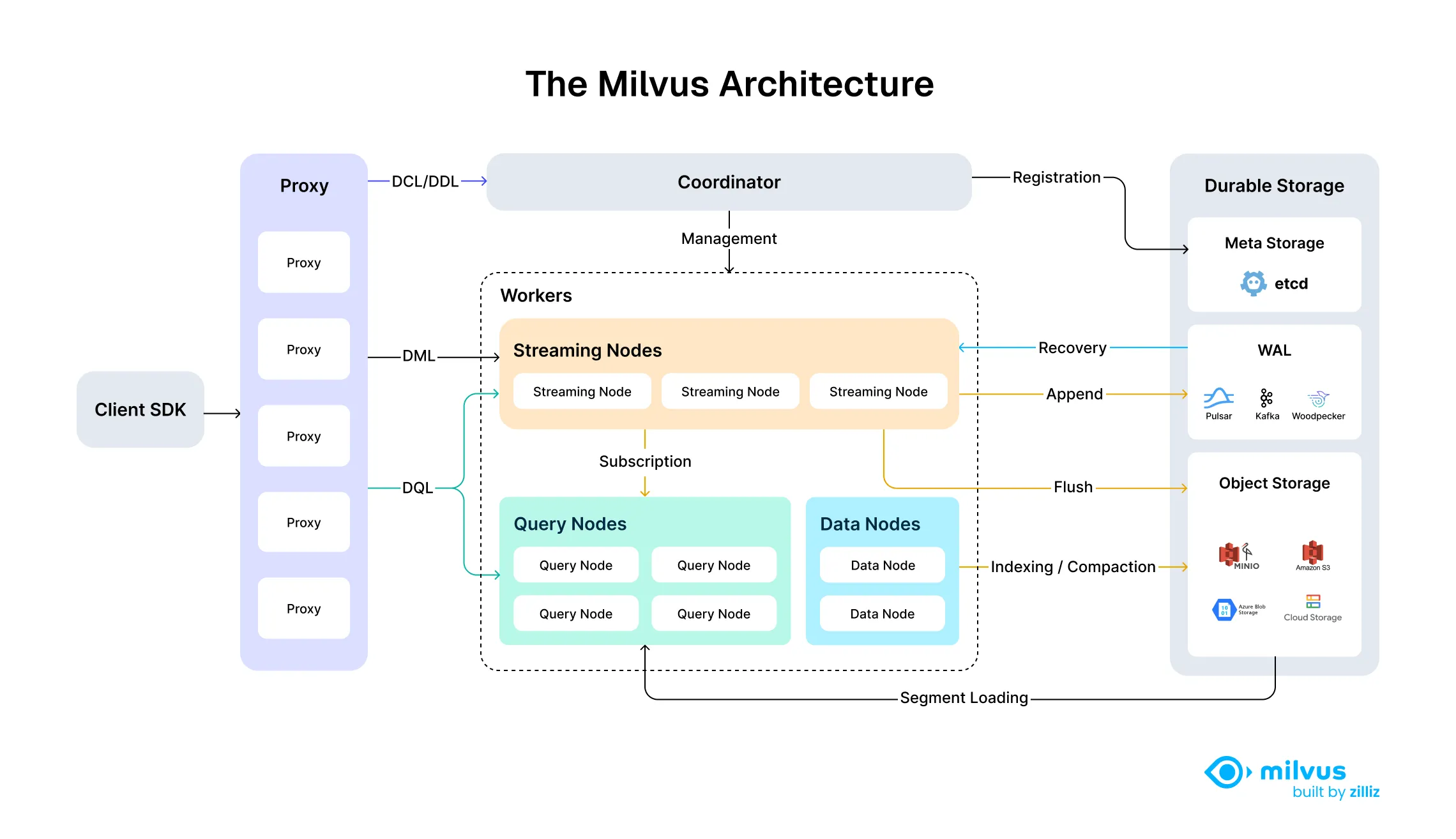 how-does-milvus-works.png