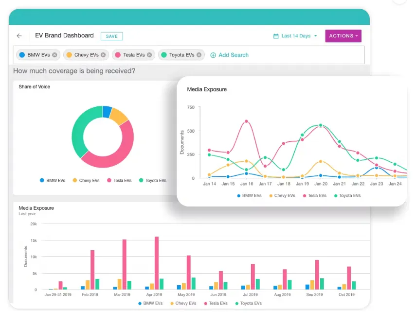 Meltwater Media Monitoring3.png