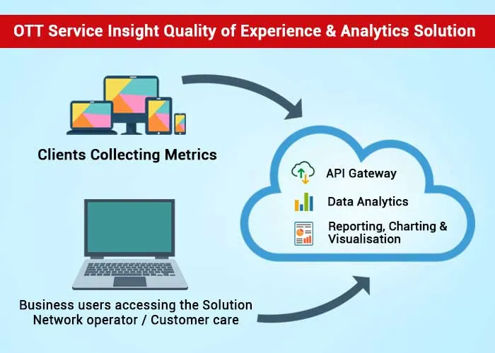 OTT-Service-Insight-Quality-of-Experience-and-Analytics-Solution-1.jpg