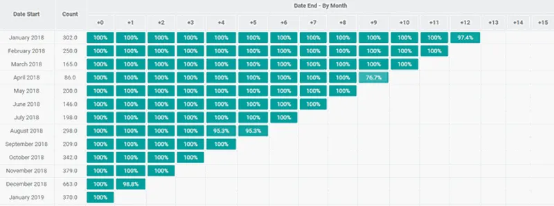 Subscriptions-Retention-Analysis.png