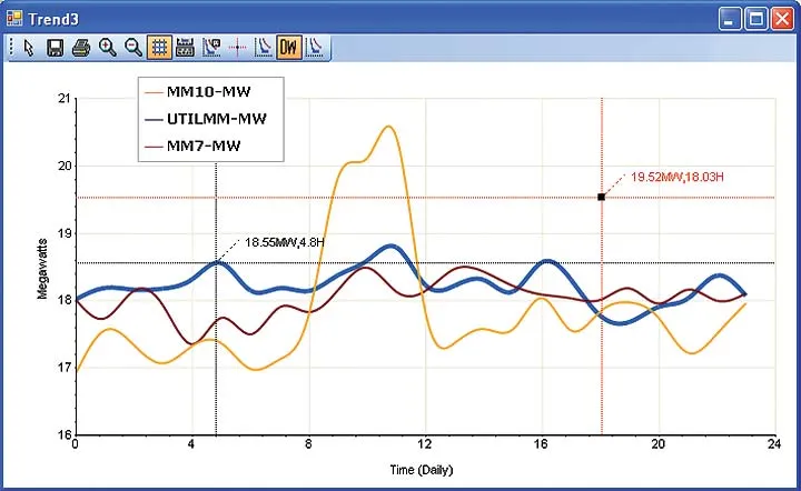 load-forecasting-data-trend.jpg
