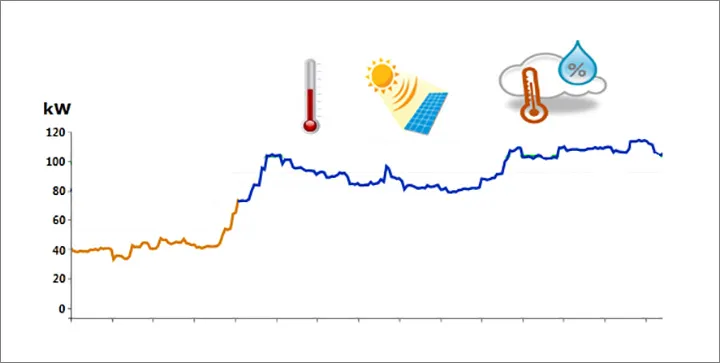 adaptive-forecasting.jpg