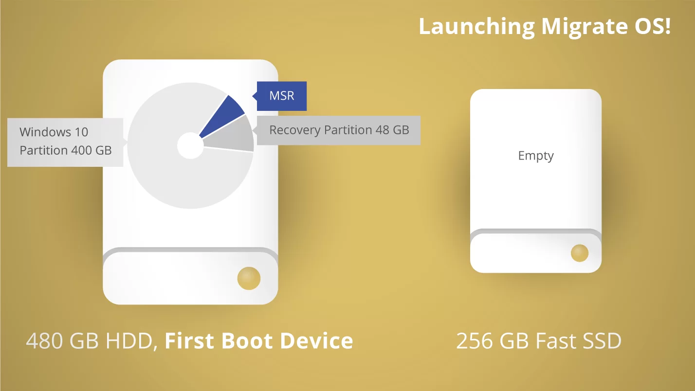 Migrate_OS_5_Slide_1.webp