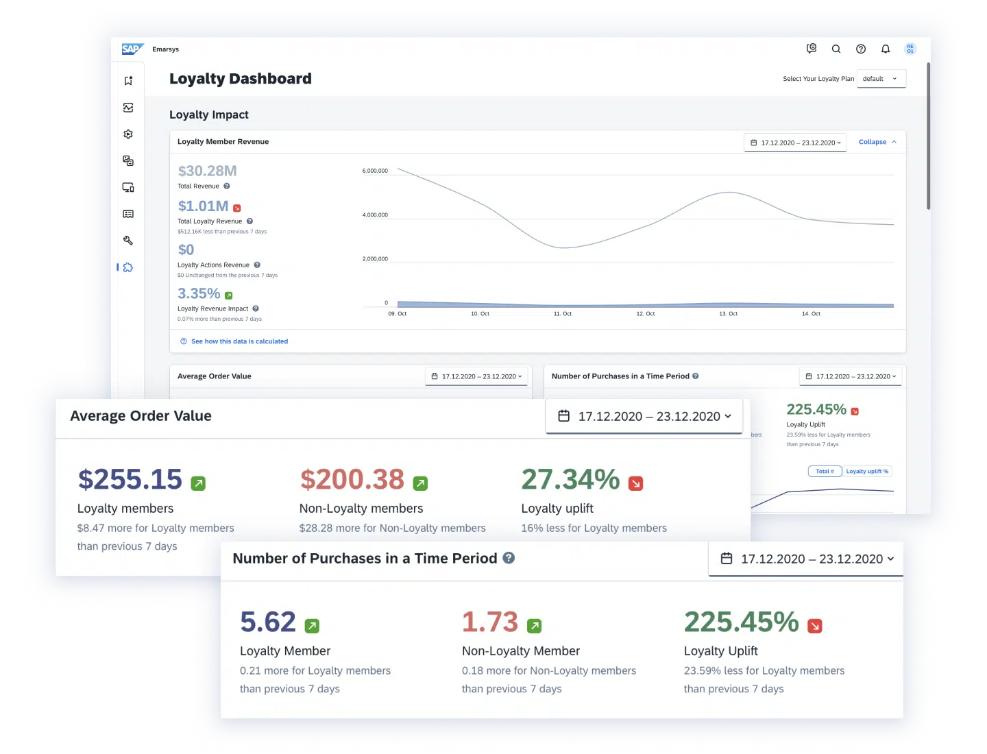 05-Loyalty-See-how-your-loyalty-efforts-drive-growth-and-revenue-EN.png.webp