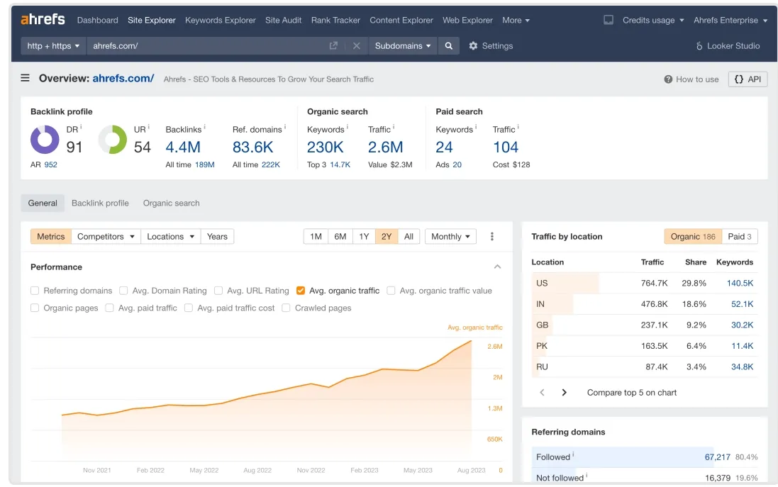 Screenshot_19-5-2025_145520_ahrefs.com.jpeg