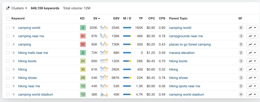 Screenshot_19-5-2025_145655_ahrefs.com.jpeg