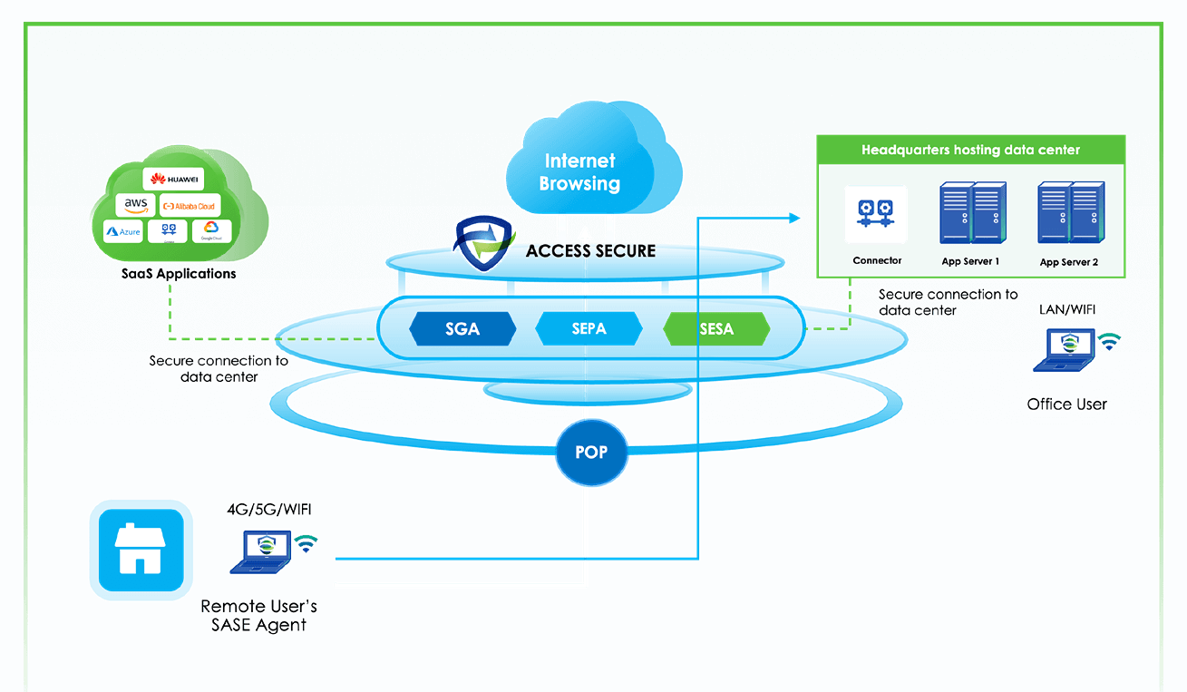 sase-hybrid-working (1).webp