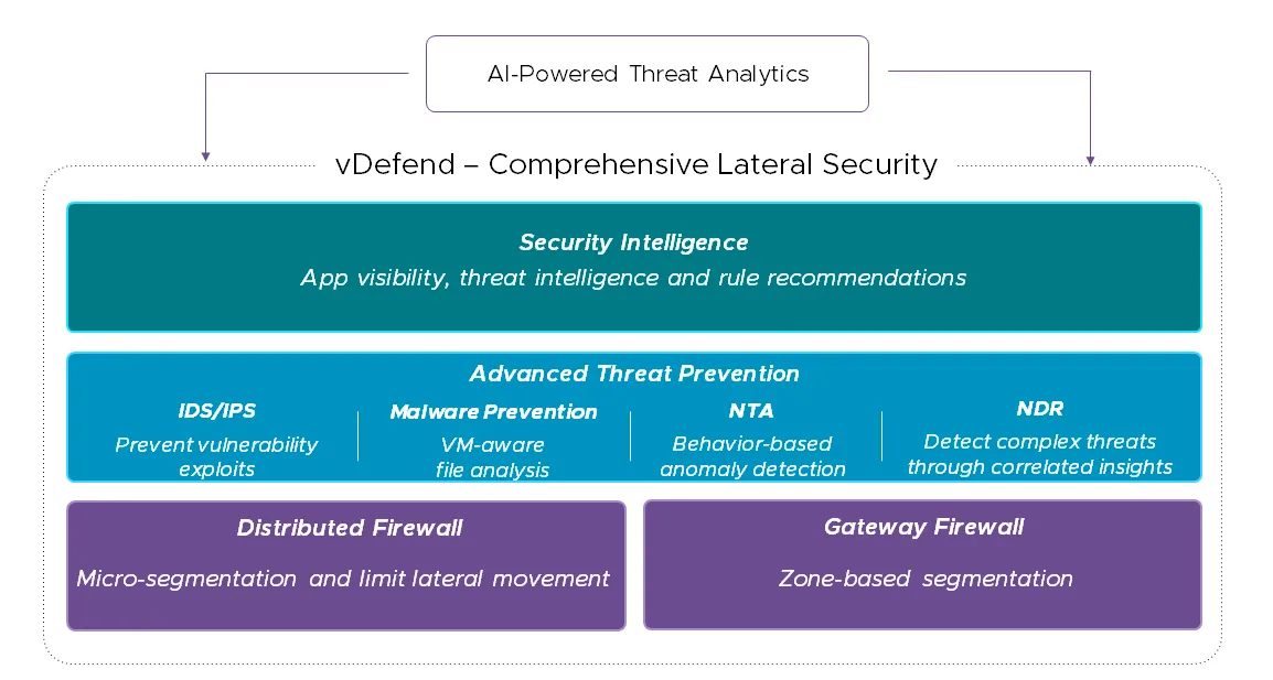 vdefend_blockdiagram_blog.png