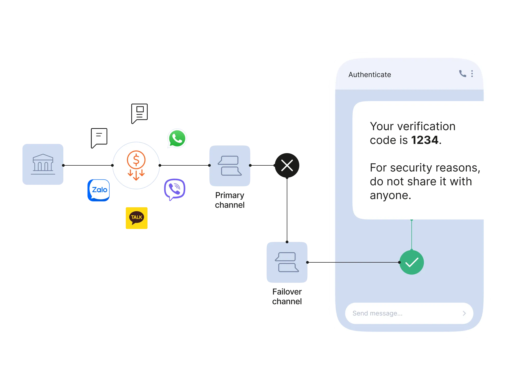 infobip-web-authentication-homepage-hero-1.png