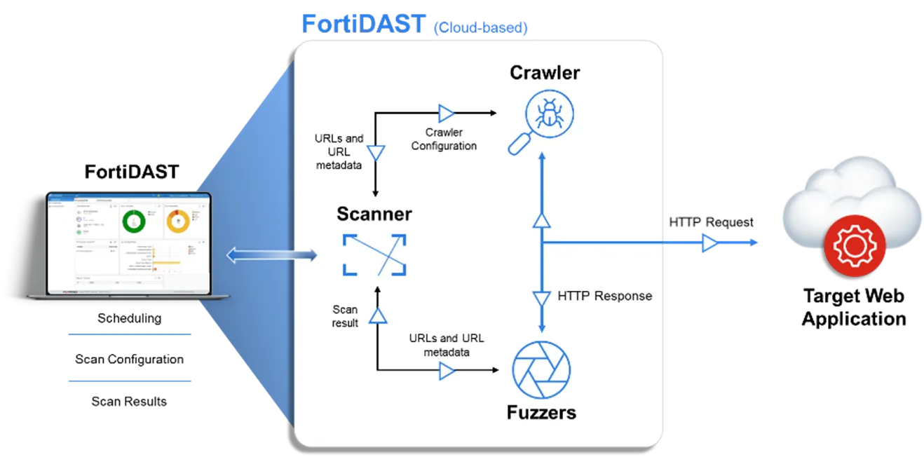 diagram-fortidast.png