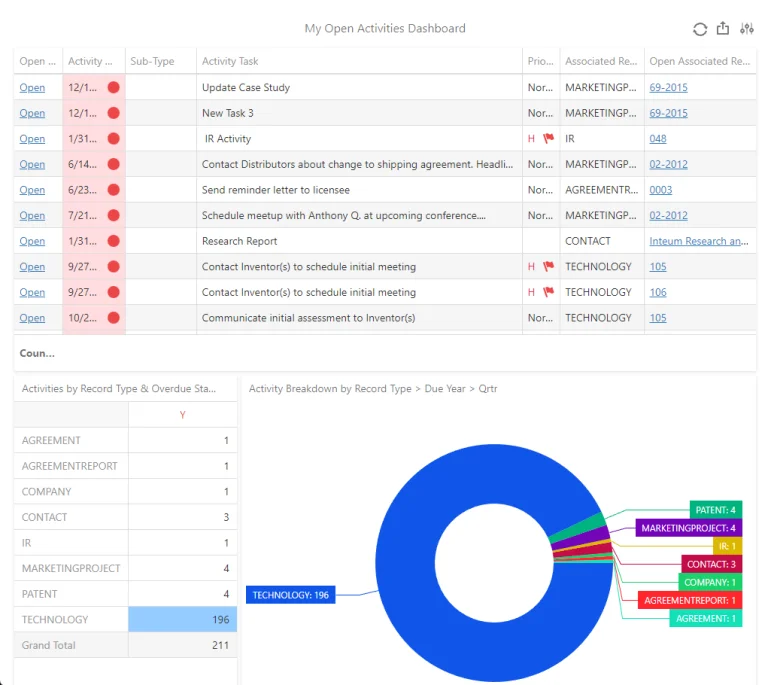 My-Open-Activities-Dashboard-768x685.png.webp