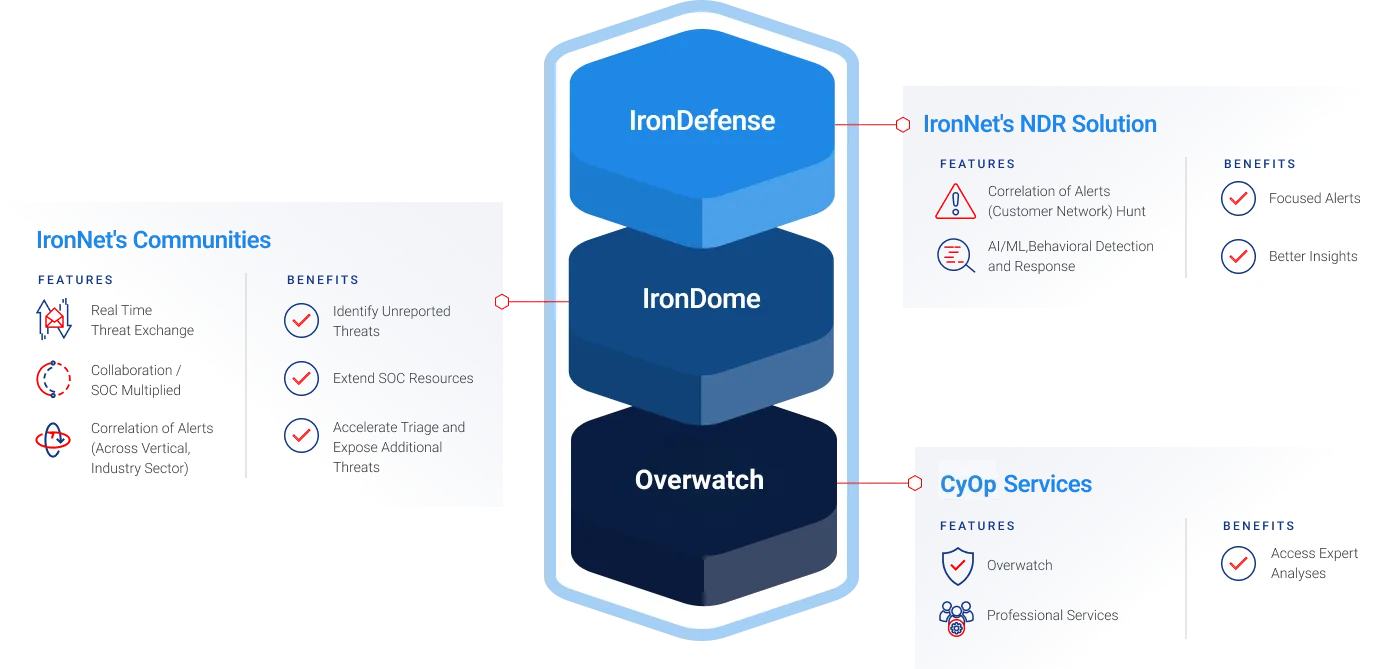 Iron Defense Platform - Overwatch.png