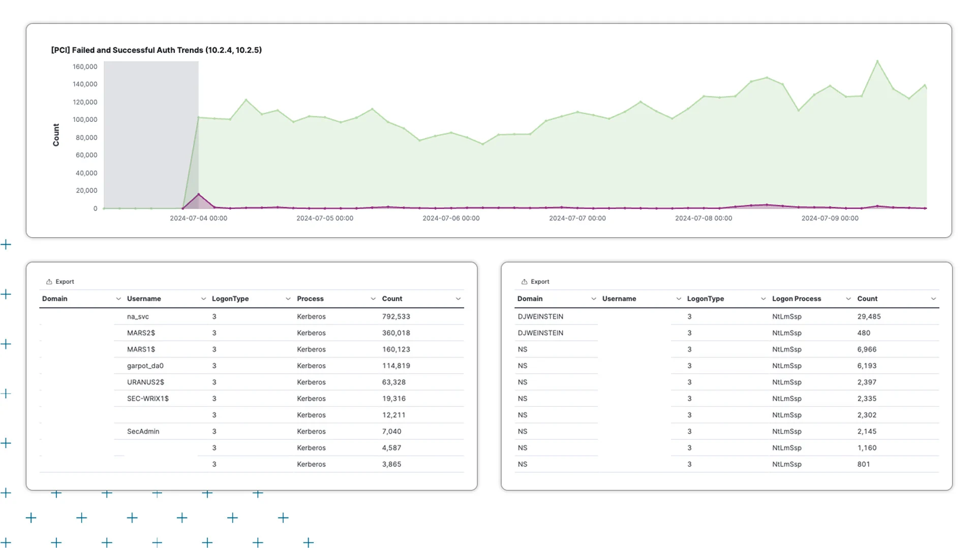 siem-compliance.webp