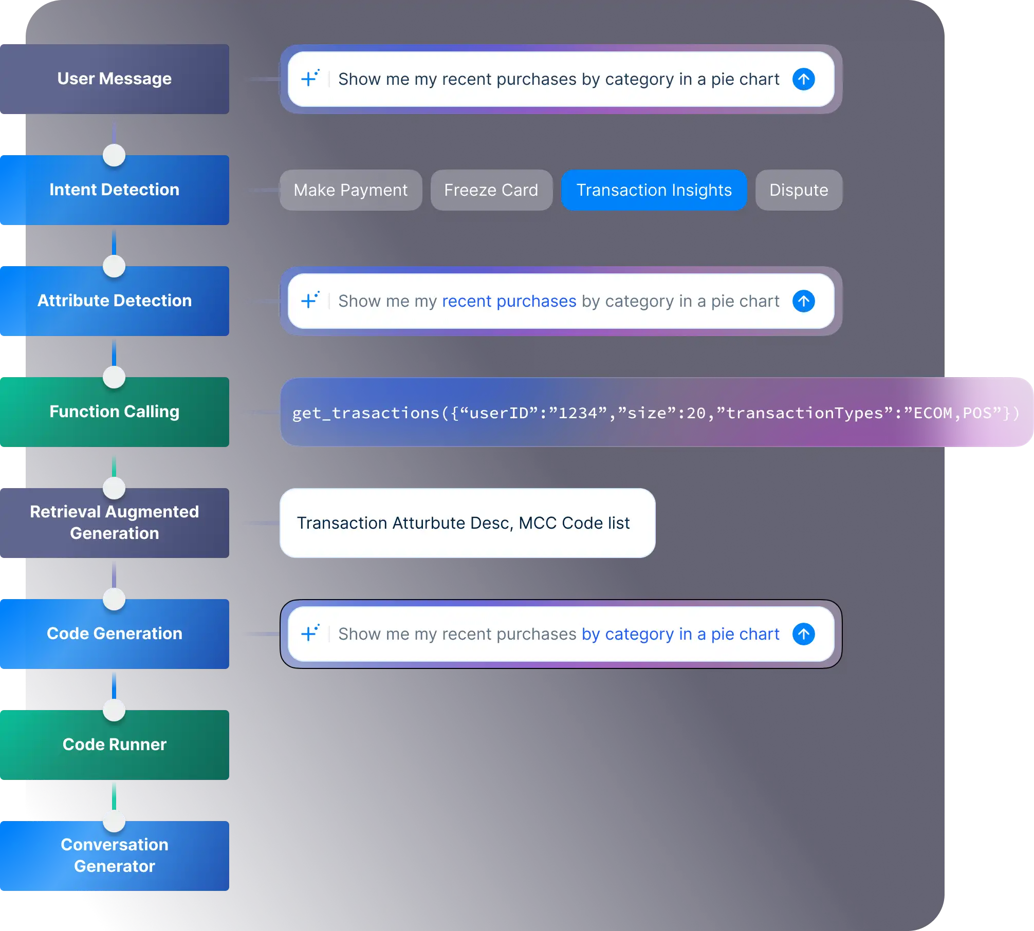merlin-conversational-ai-suite-works-illustration.webp