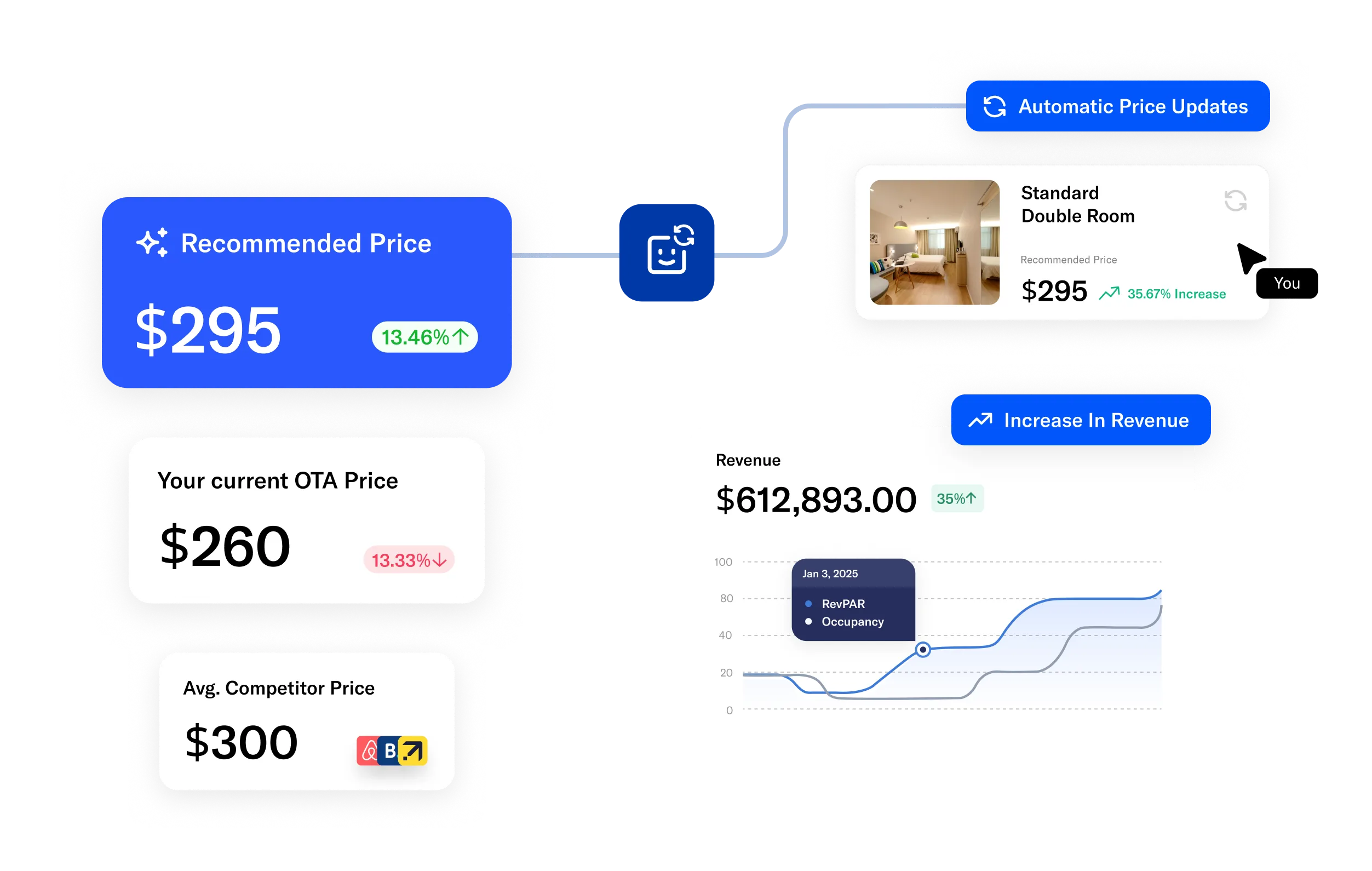 6896750eb8f6d9ea88b23492_Pricing Optimization.webp