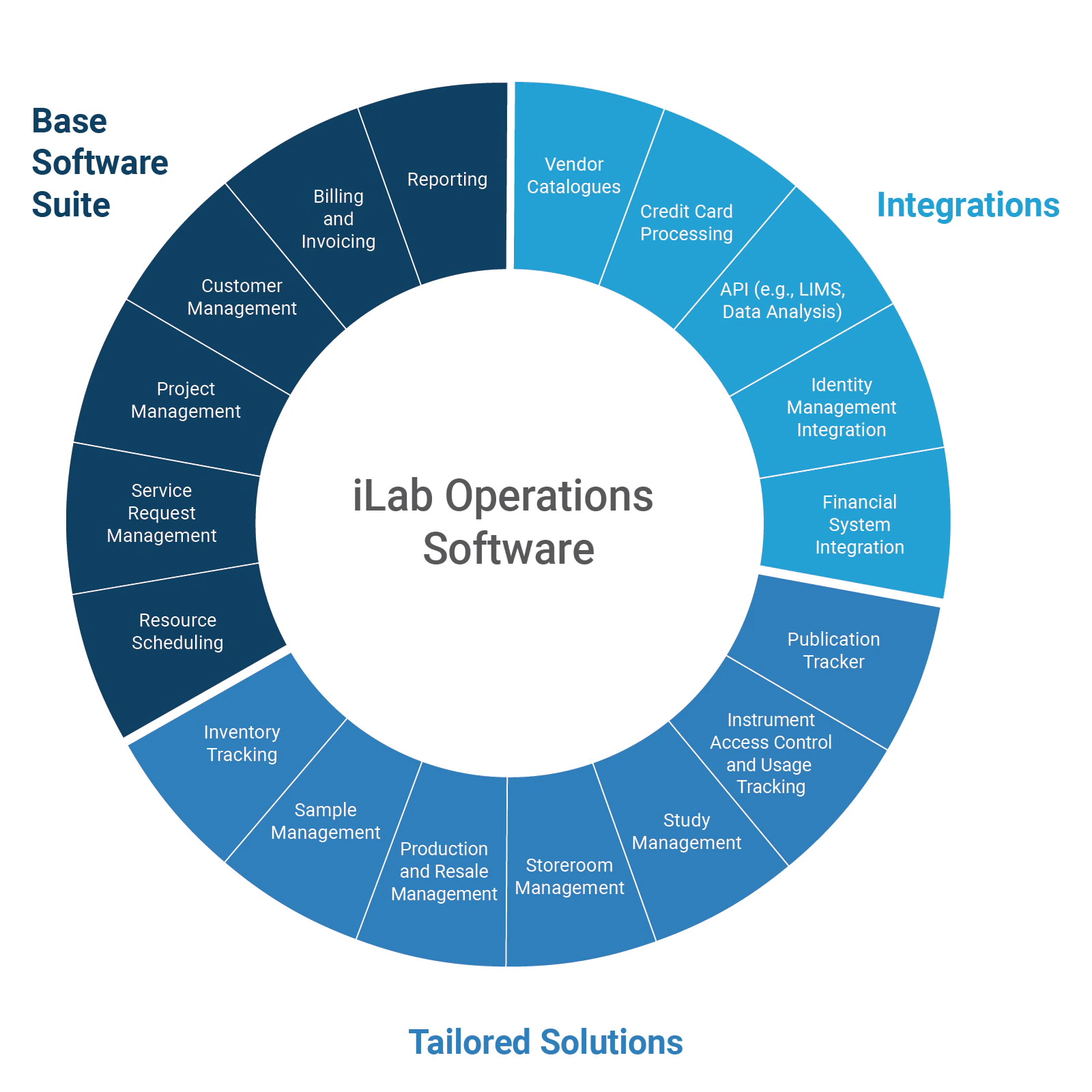 iLab-Image-1600x1600.webp