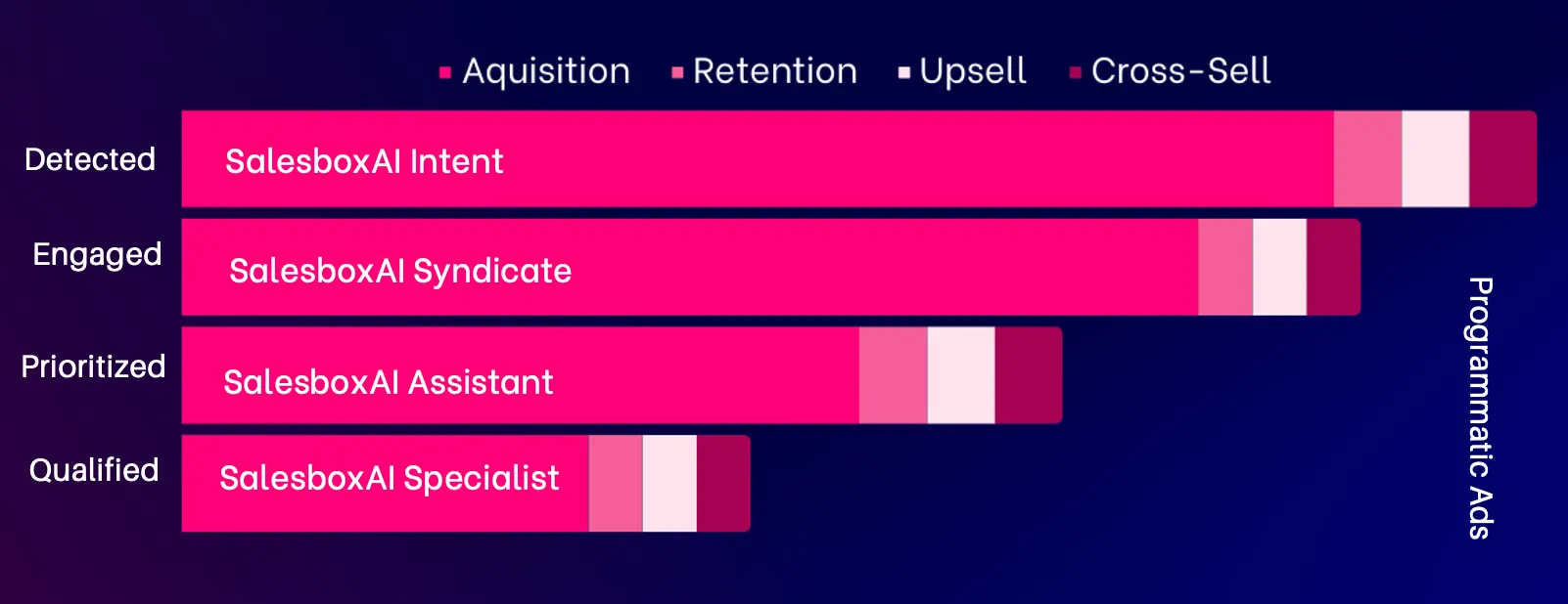 propel-revenue1.png