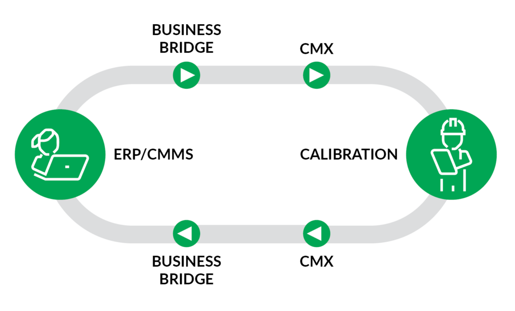 cmms-cmx-1024x619.webp