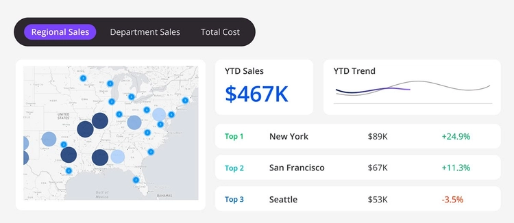 MicroStrategy Auto Dashboard.webp