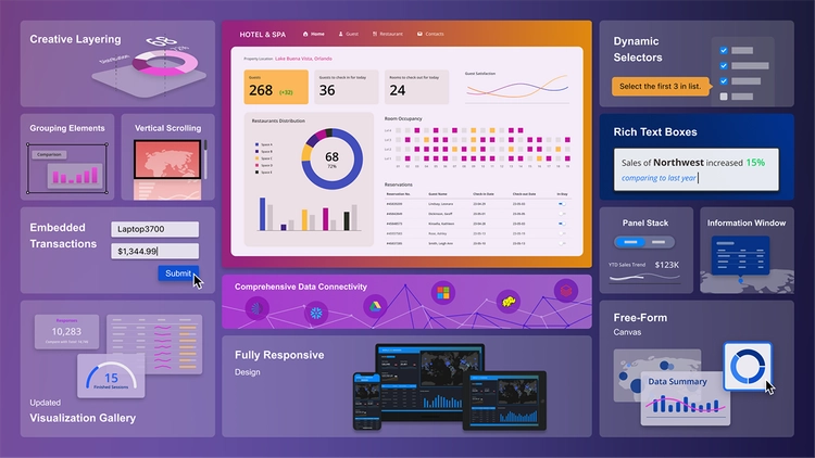 MicroStrategy Auto Dashboard2.webp