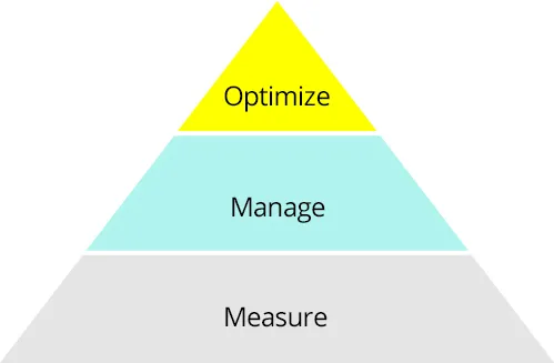 image-measure-manage-transform-3.jpg