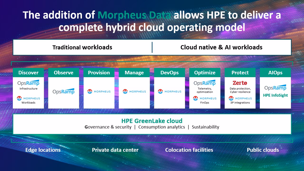 hpe-completes-acquisition-of-morpheus-data.avif