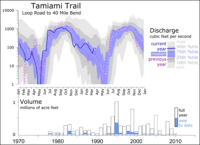 grapher_TamiamiTrail-400x289.png