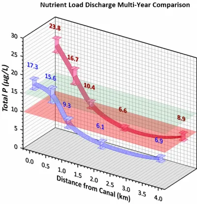 grapher_NutrientLoadDischarge-400x413.png