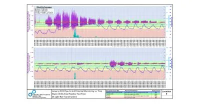 rwr_CorrisonMonitoring-400x209.jpg
