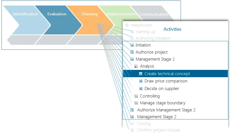 Process-management-and-project-management-with-in-STEP-BLUE.png