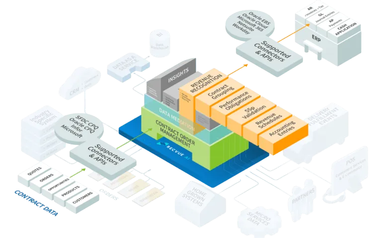 Revenue-Recognition-2.webp