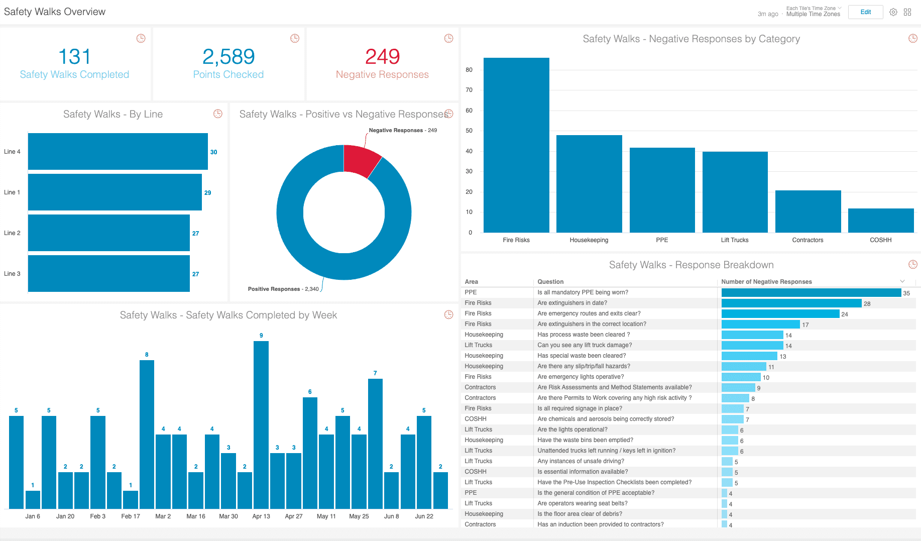 Safety-Walk-Dashboard.webp