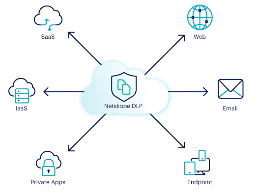 NS_PD-Data-Loss-Prevention-1-520x390a.png